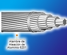 CABLE DE ALUMINIO AAAC